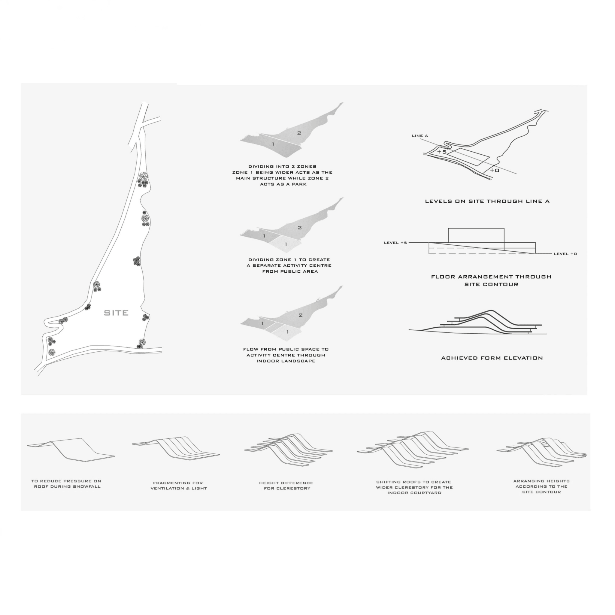 Alps Wellness Retreat at St. Moritz, Switzerland — conceptual diagram 1