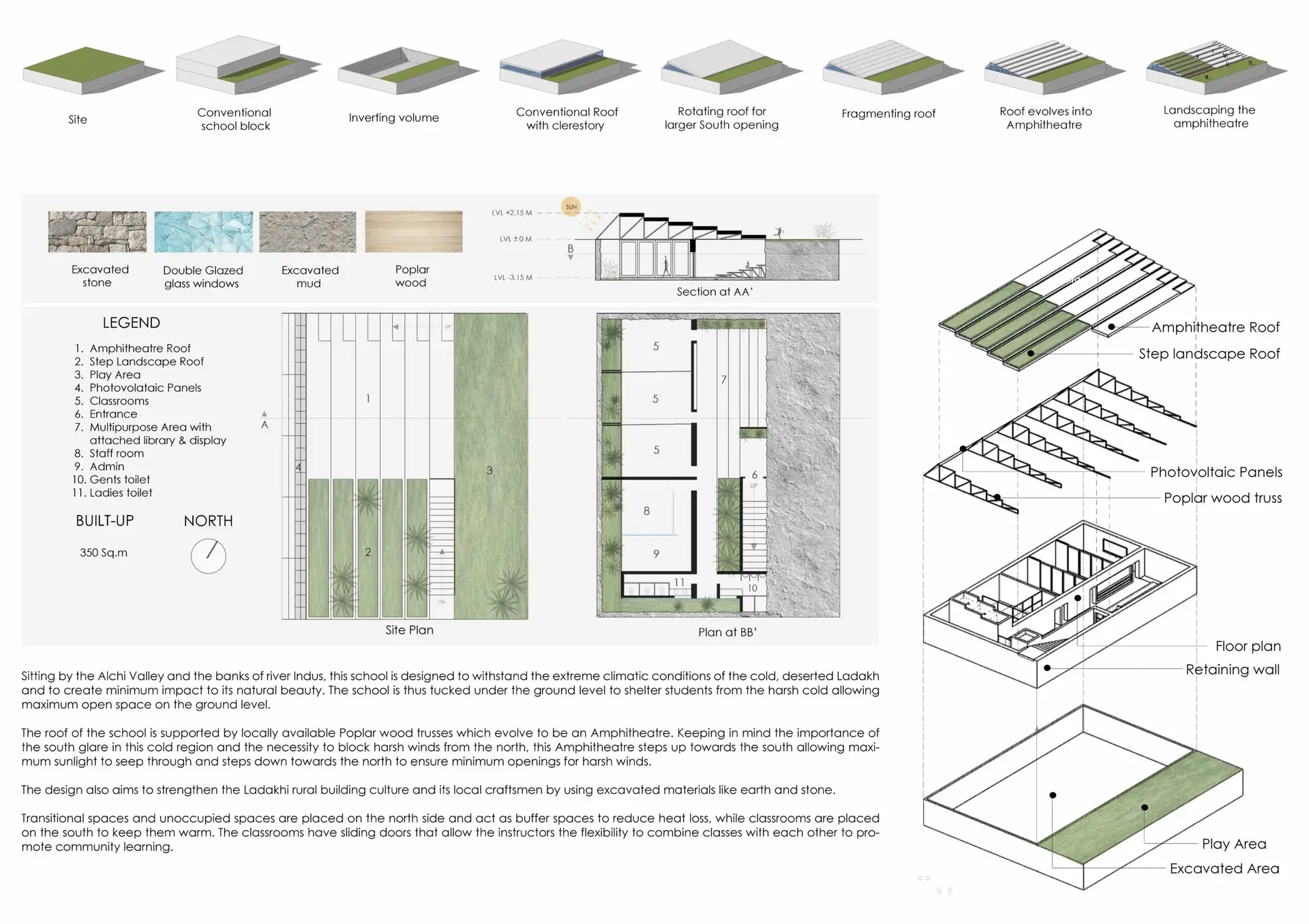 Ladakh School — conceptual diagram 1